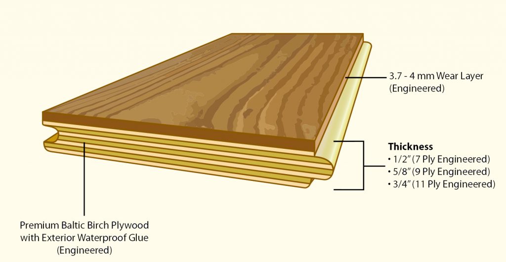 illustration and specs of engineered